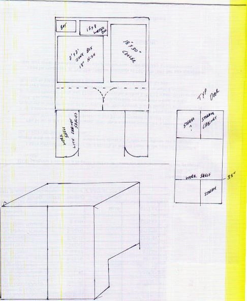 patrol box