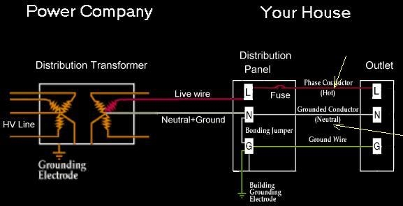 ac wiring configuration