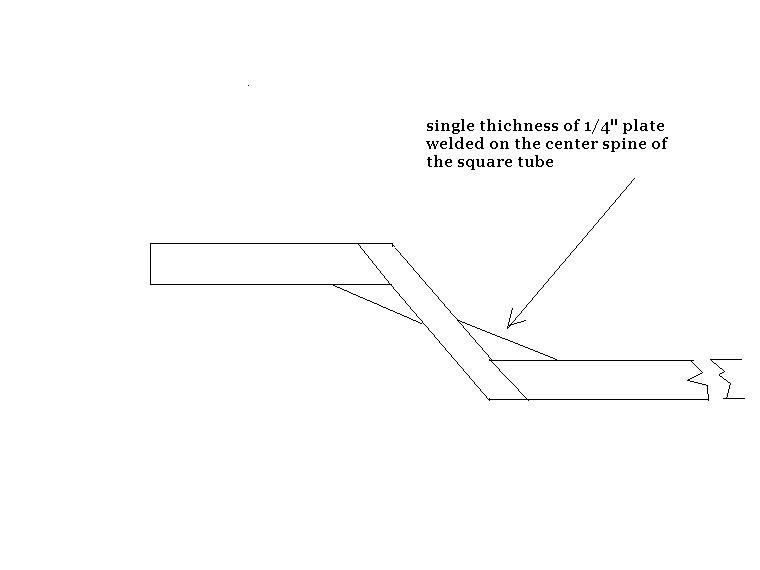 reinforced step up tongue