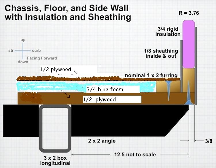 sandwich floor
