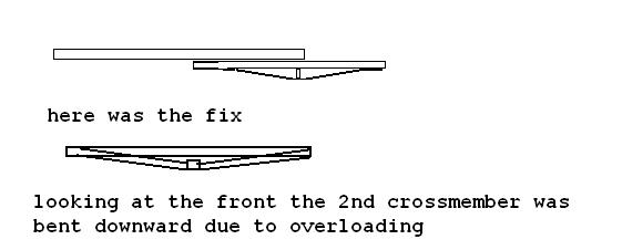 tongue truss