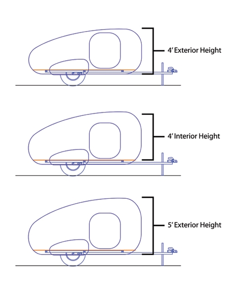 Does size really matter?