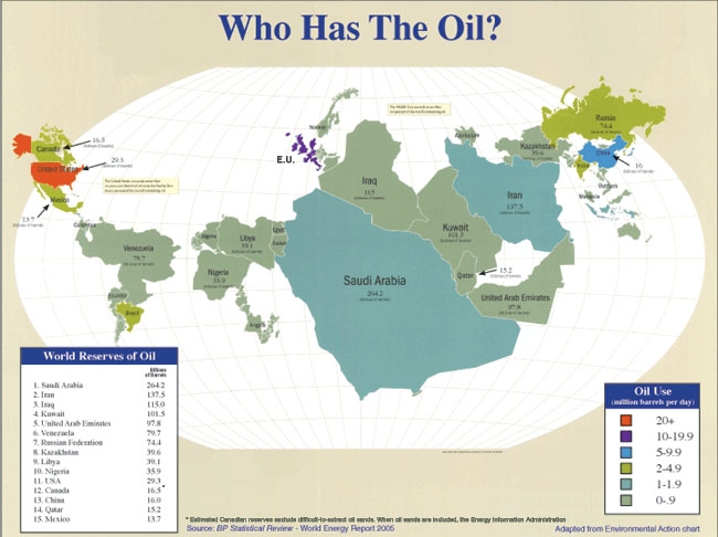 Oil Chart 1