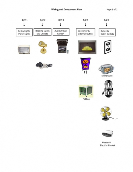 Wiring Plan Page 2