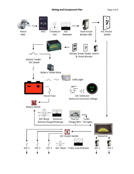 Wiring Plan Page 1