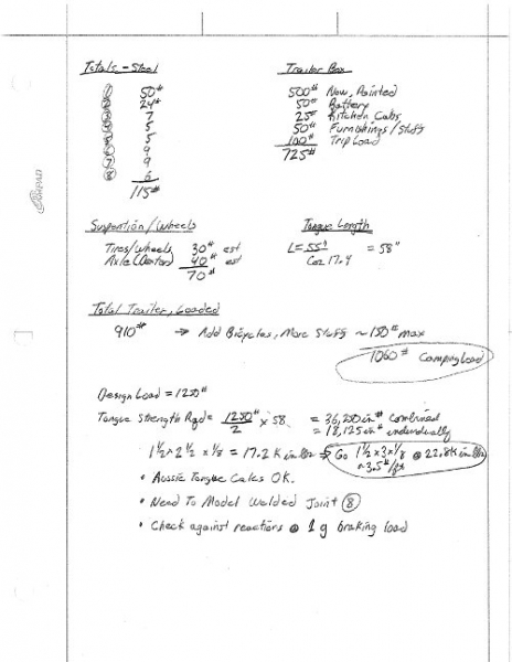 Trailer Weight