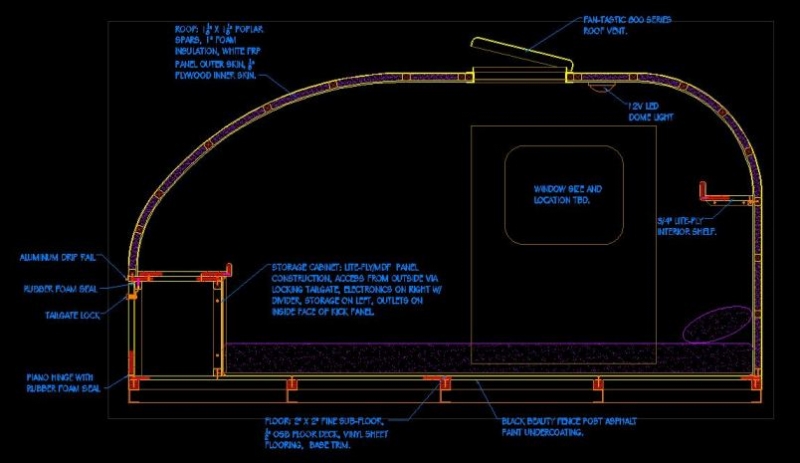 Cross Section of Trailer Design