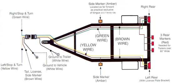 4 pin wiring