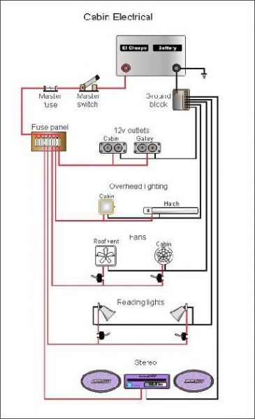 cabin electrical