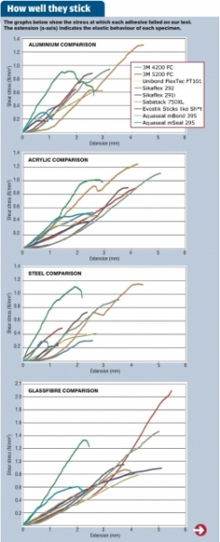 Mastic data