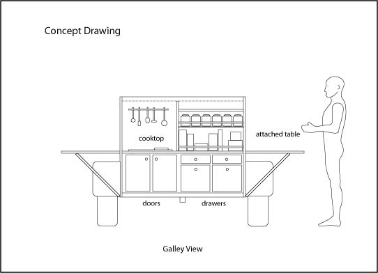 Galley View