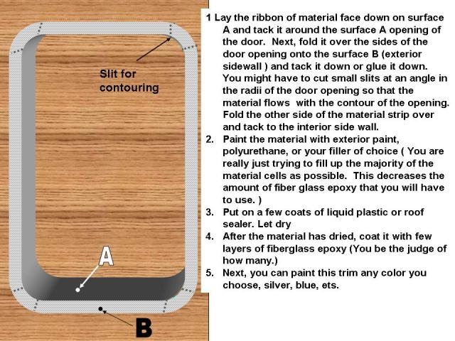 Trim made from Material with Fiber Glass Overcoat