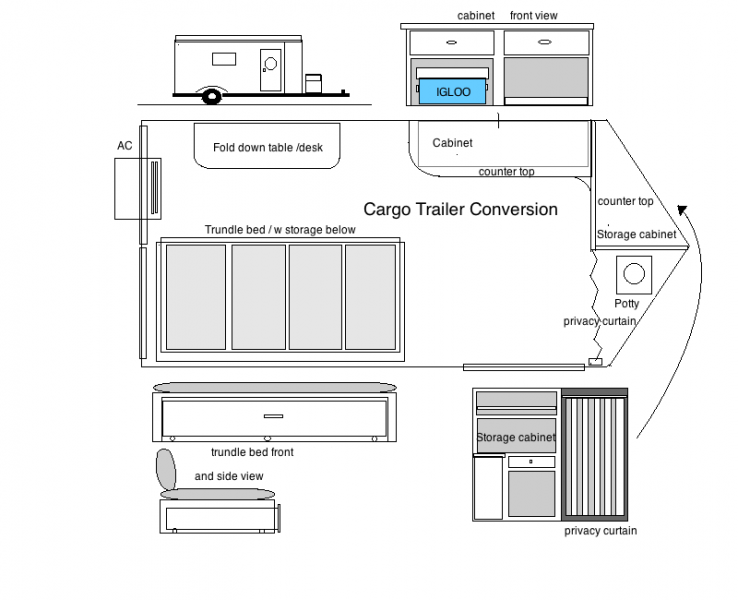 cargo idea