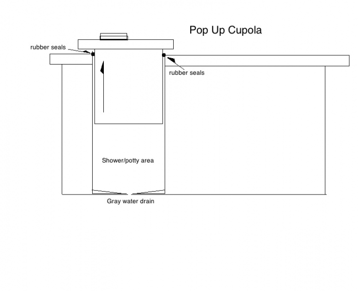 Popup Cupola