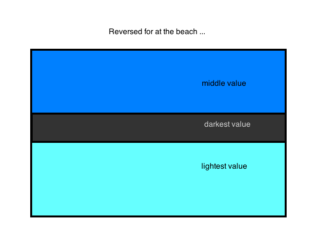 BLVF reversed for the beach