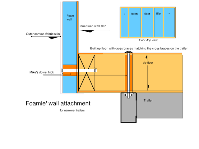 wall attachment for narrower trailers ..