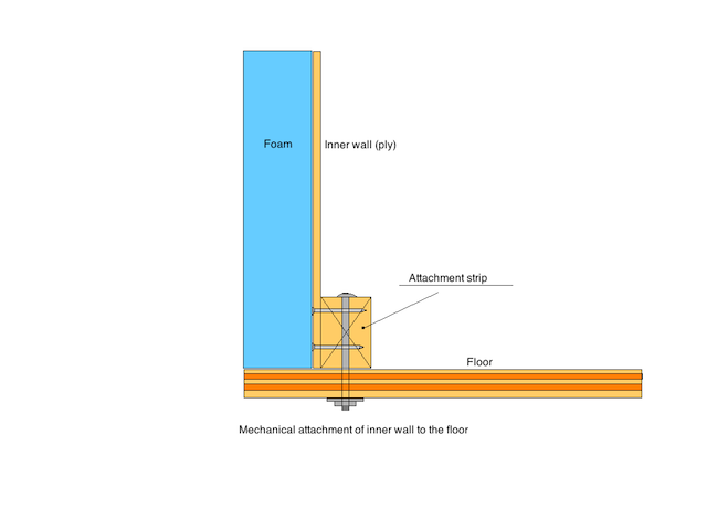 Wall attachment  inside