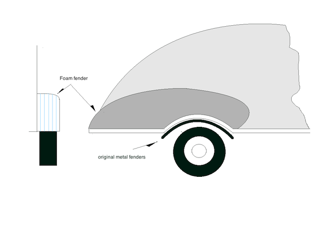 Foam Fenders