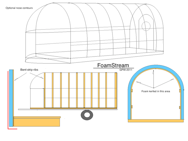 Foamstream