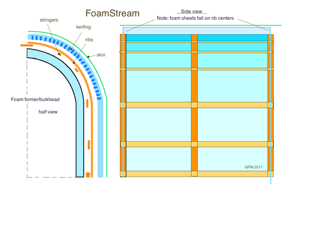 FS side panel view