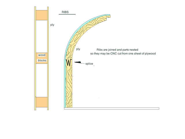 Ribs  FS