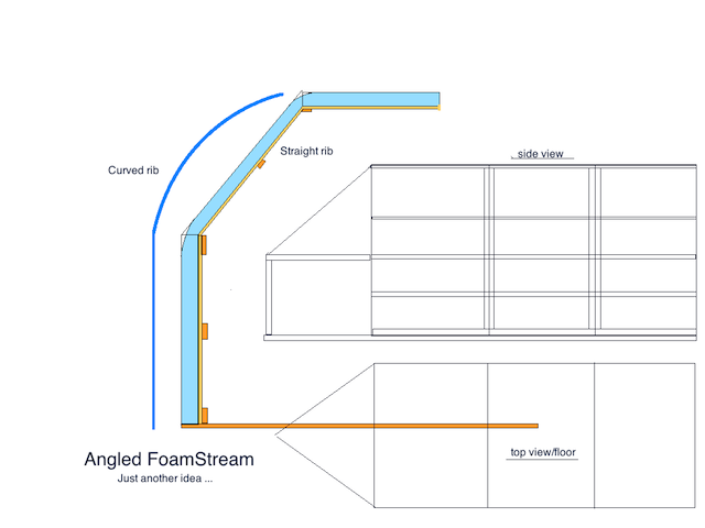 Angled foam Stream alternative