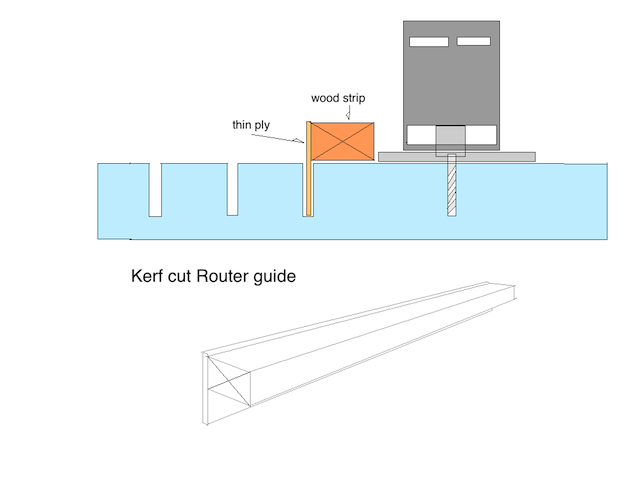 Kerf guide