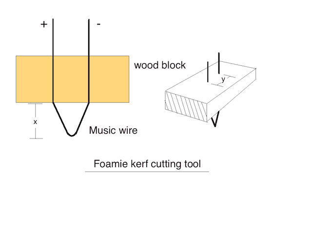 Electric kerf cutting tool