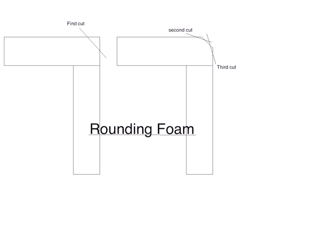 Rounding foam