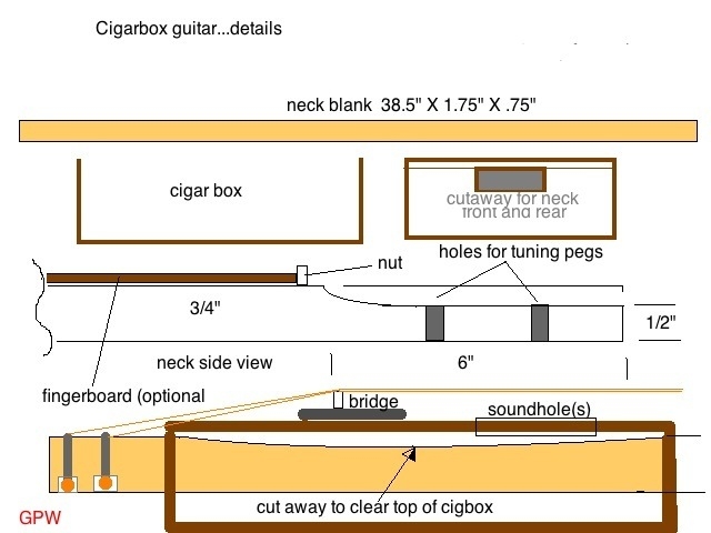 CBG plan