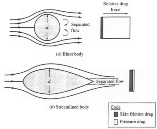 sphere-airfoil-comparison