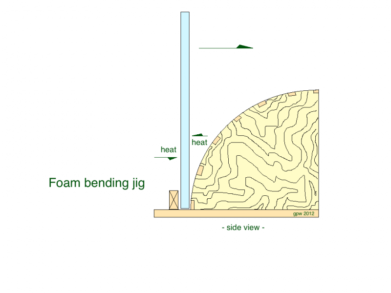 Foam Bending Jig