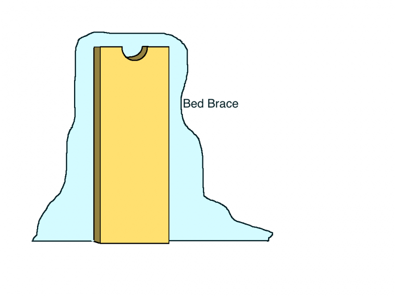 bed brace