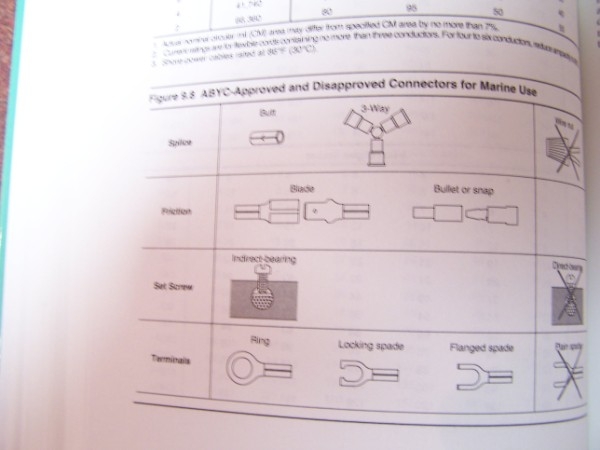 ABYC approved connectors....
