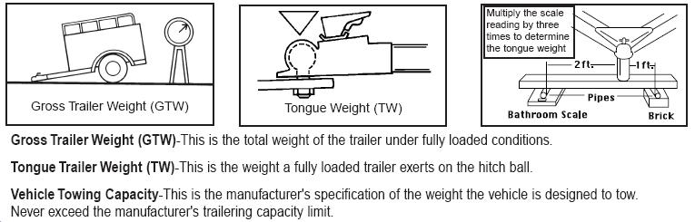 Trailer Weight
