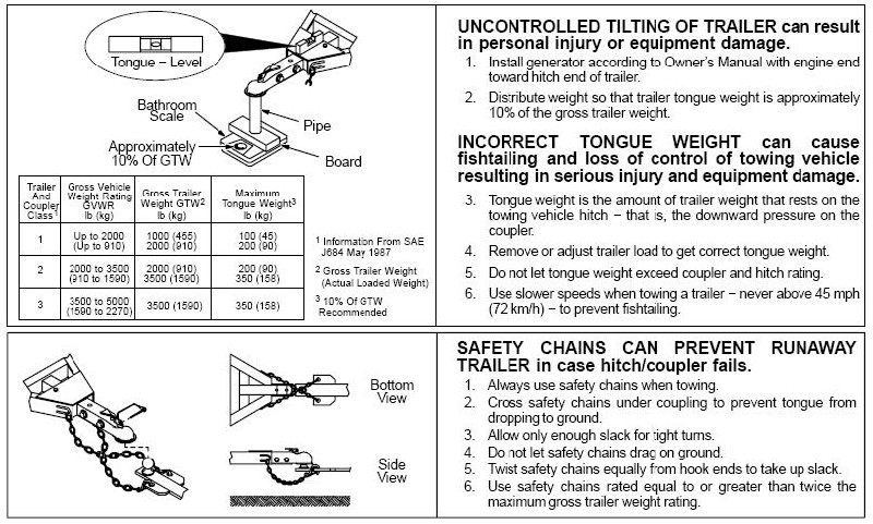 Trailer hitch and chains