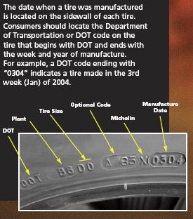 tire date code 4 digit first two week second two year