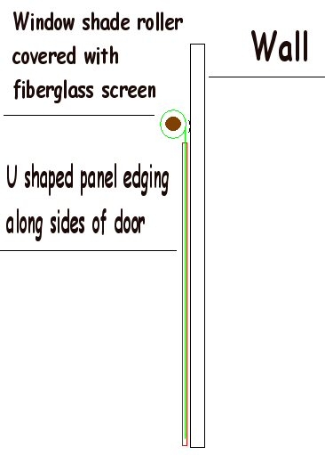 Screen Idea
