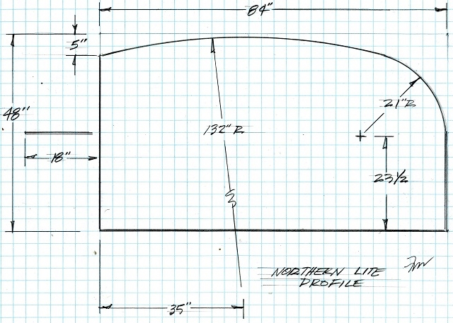 n.l. profile