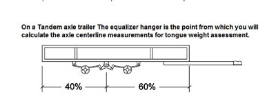 60 40 tandem axle guidelines