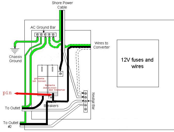 wfco circuits