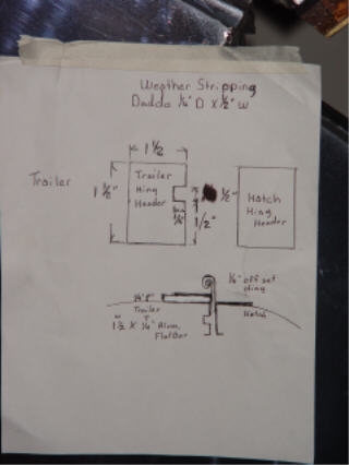 galley hinge