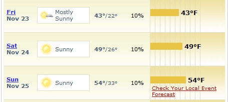 Nevada Weather