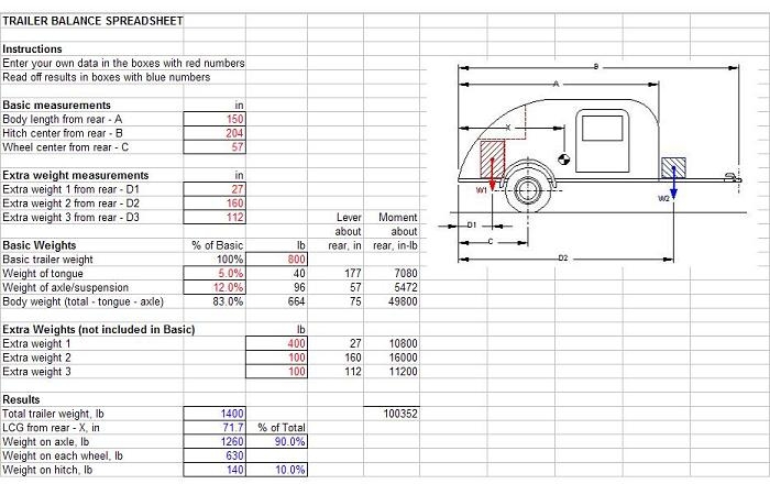 Balance Sheet w/ Spare in back and bikes in front.