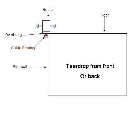 Router tip