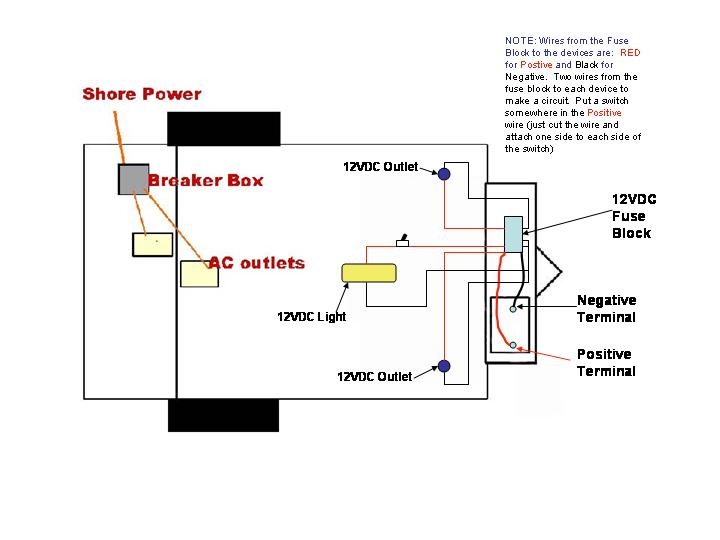 Wiring for Mandy