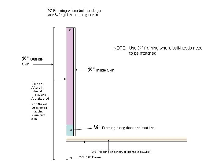 Wall Construction Rev