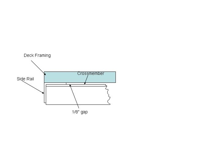 Frame gap