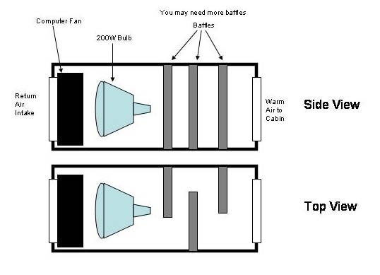 Tear Heater Idea