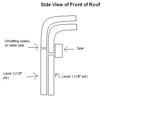 Roof seams